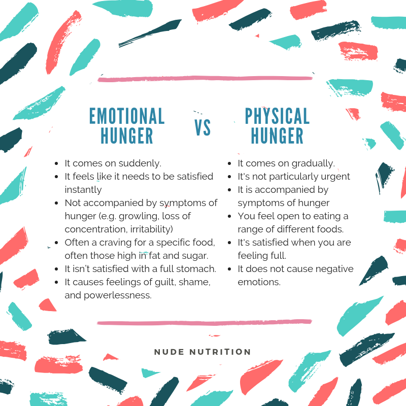 Emotional Versus Physical Hunger