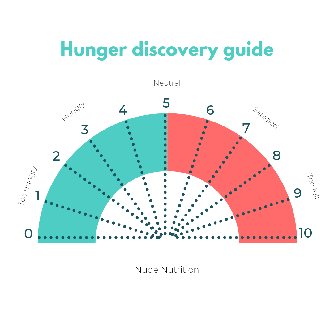 Hunger Fullness Scale