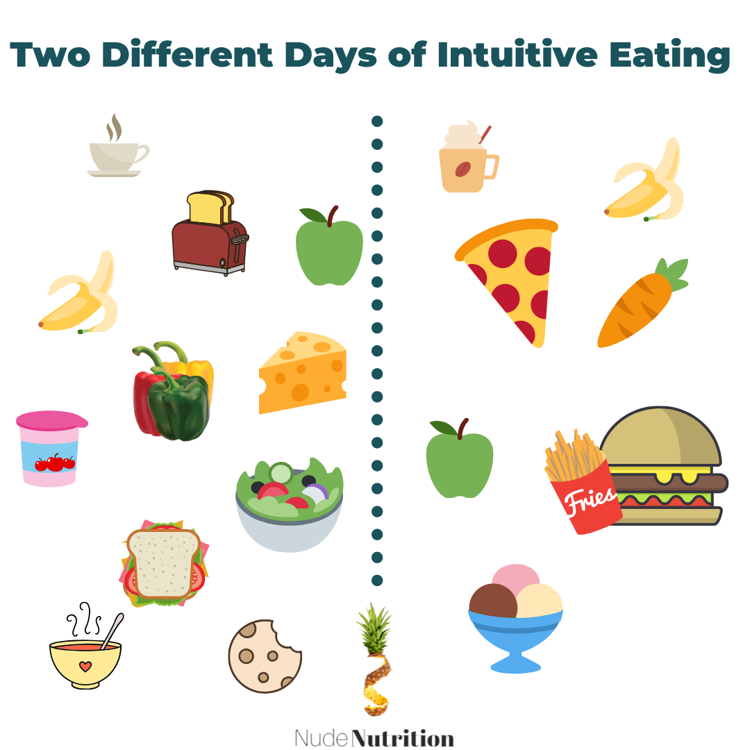 What intuitive eating can look like