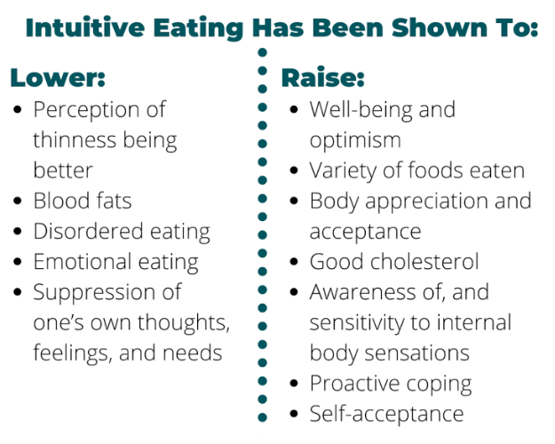 Intuitive Eating health benefits