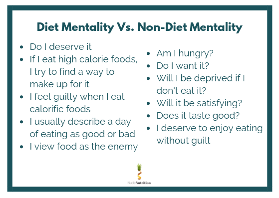 Diet Mentality vs Non-Diet