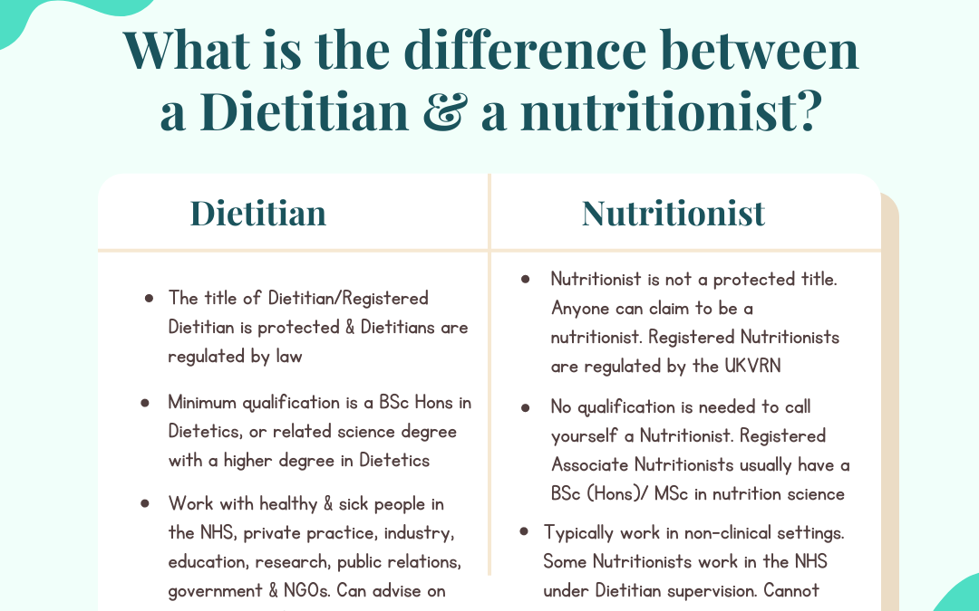 What Is the Difference Between a Dietitian and a Nutritionist?