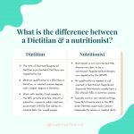 The difference between a dietitian and a nutritionist