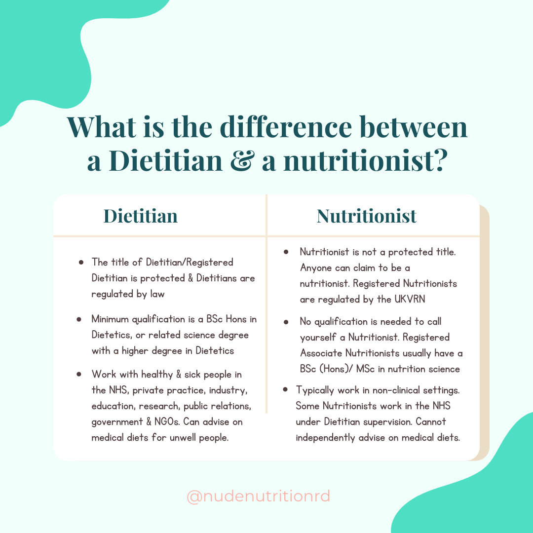 The difference between a dietitian and a nutritionist