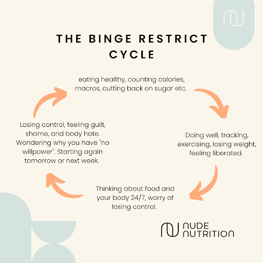 binge restrict cycle